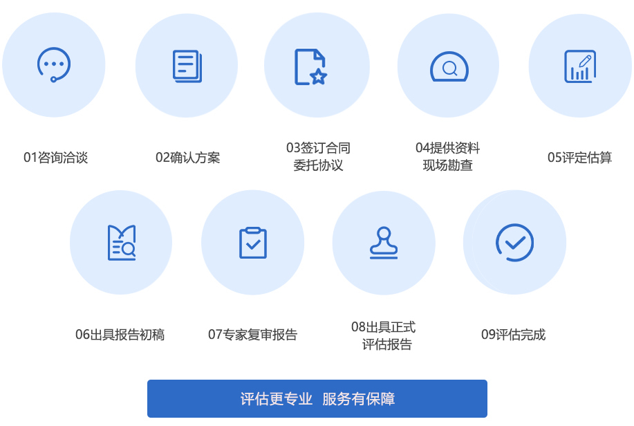 二手車(chē)價(jià)值評(píng)估 車(chē)輛價(jià)值評(píng)估 車(chē)輛貶損評(píng)估